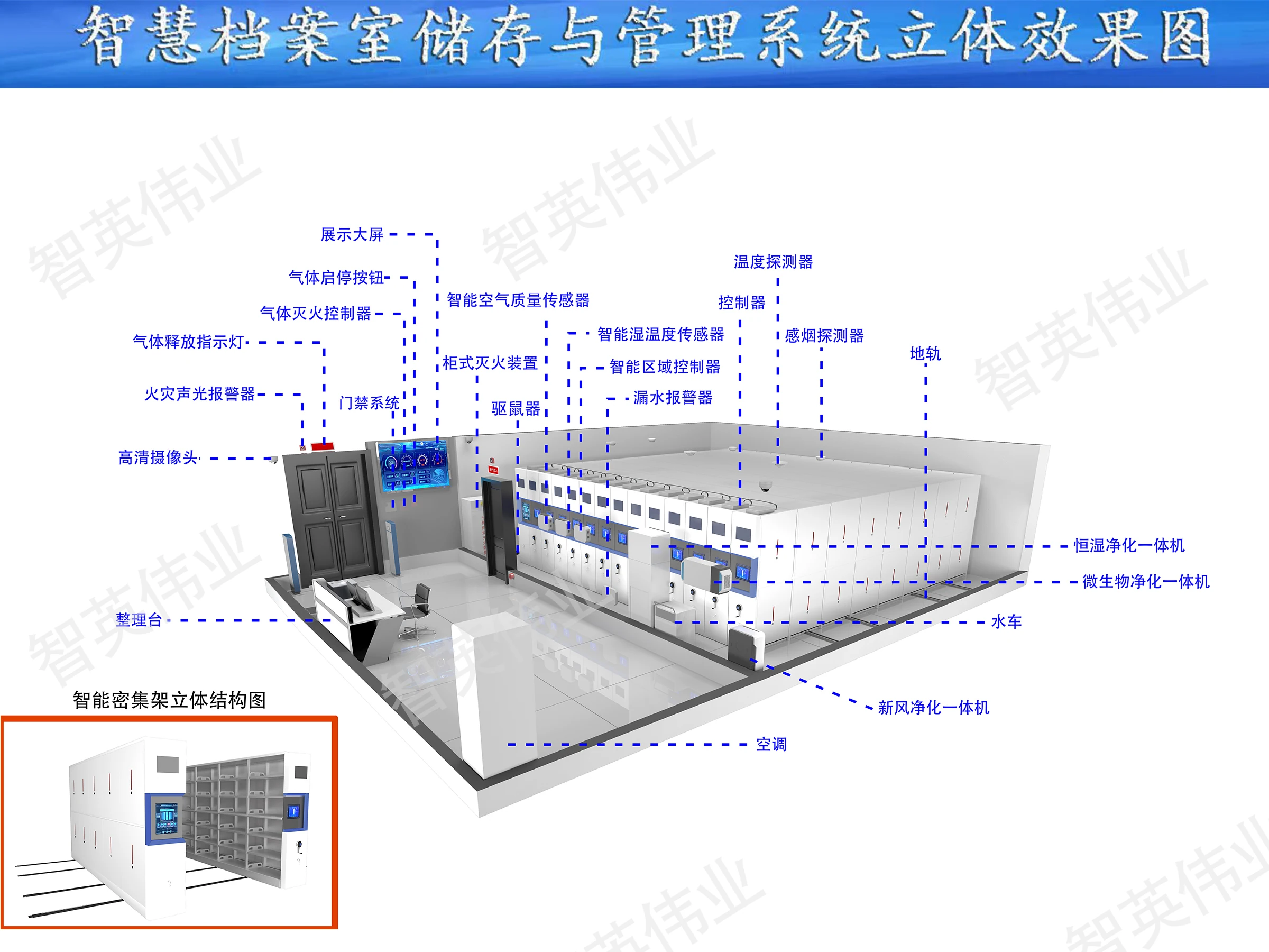 杭州邮政器材公司案例
