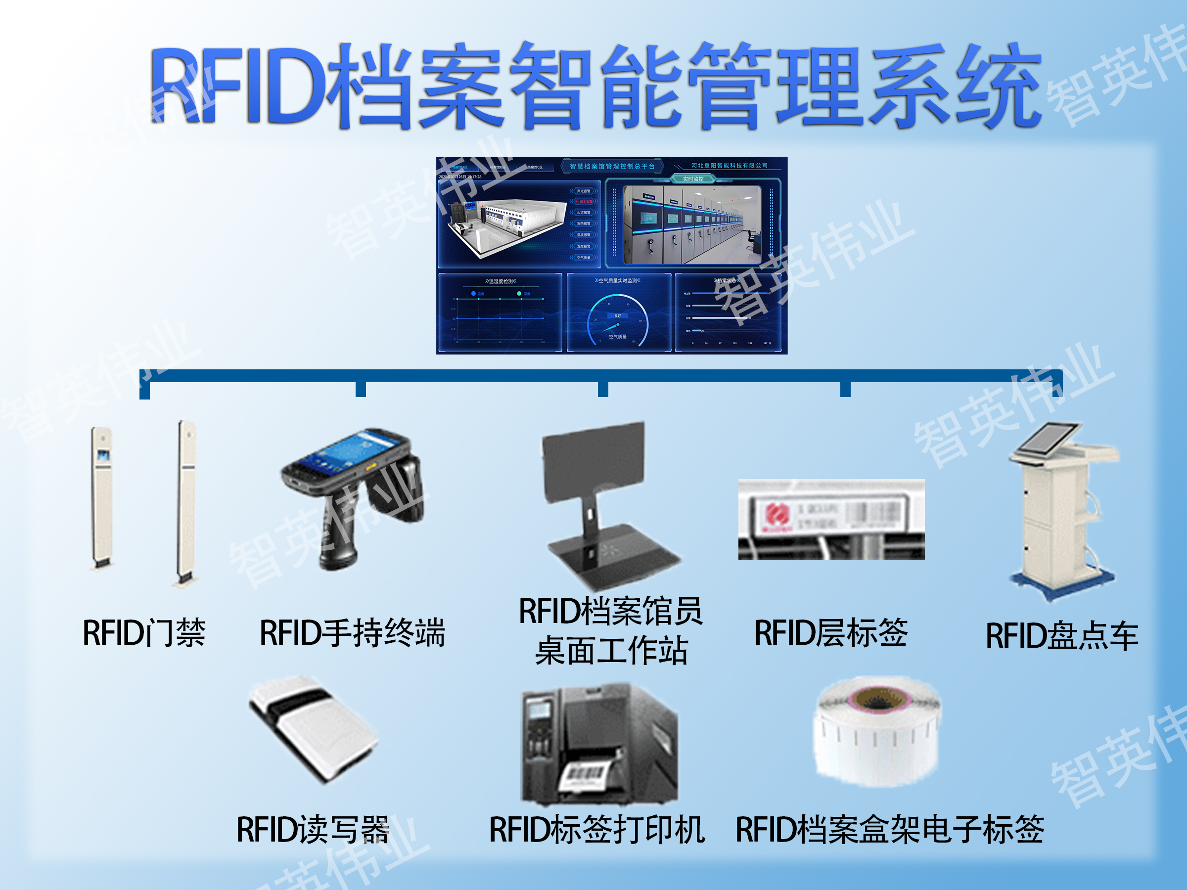 RFID电子标签管理系统